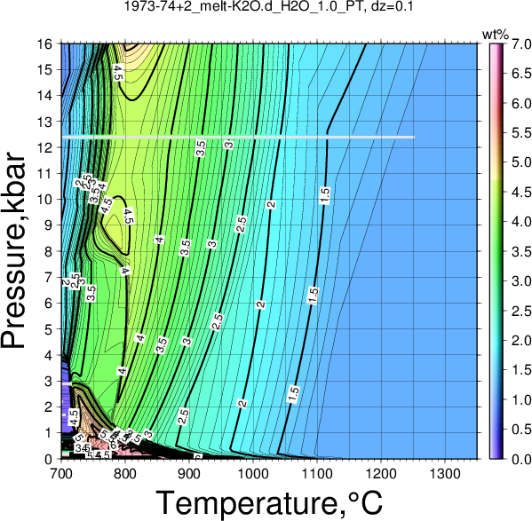 1973-74+2/1973-74+2_melt-K2O.d_H2O_1.0_PT.png