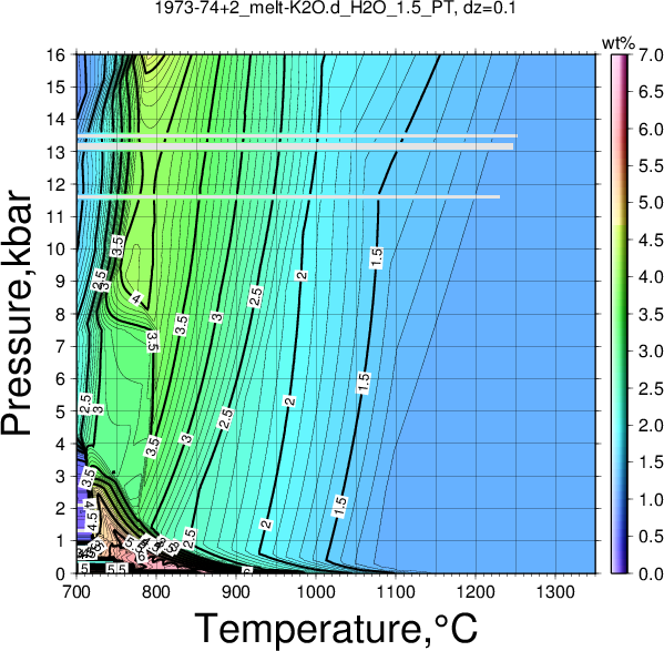 1973-74+2/1973-74+2_melt-K2O.d_H2O_1.5_PT.png