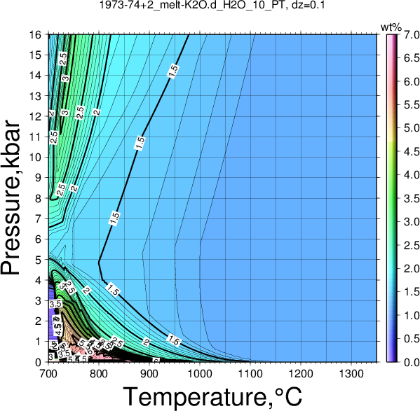 1973-74+2/1973-74+2_melt-K2O.d_H2O_10_PT.png