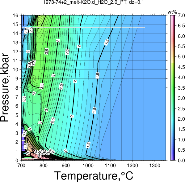 1973-74+2/1973-74+2_melt-K2O.d_H2O_2.0_PT.png