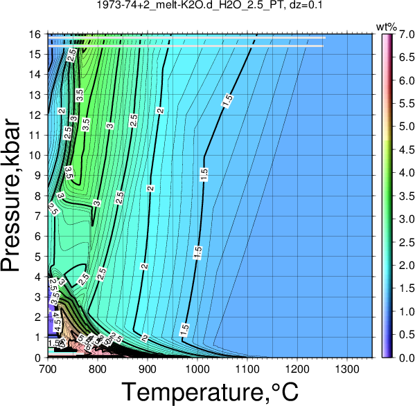 1973-74+2/1973-74+2_melt-K2O.d_H2O_2.5_PT.png