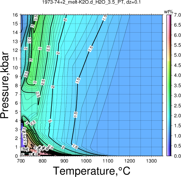 1973-74+2/1973-74+2_melt-K2O.d_H2O_3.5_PT.png