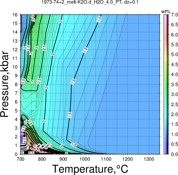 1973-74+2/1973-74+2_melt-K2O.d_H2O_4.0_PT.png