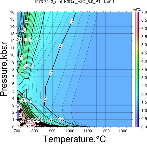1973-74+2/1973-74+2_melt-K2O.d_H2O_6.0_PT.png