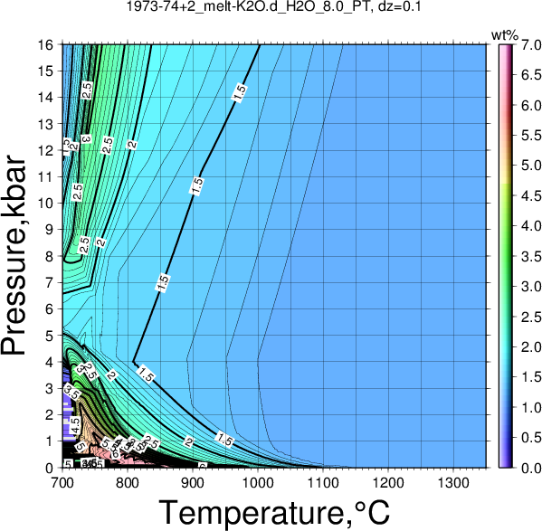 1973-74+2/1973-74+2_melt-K2O.d_H2O_8.0_PT.png