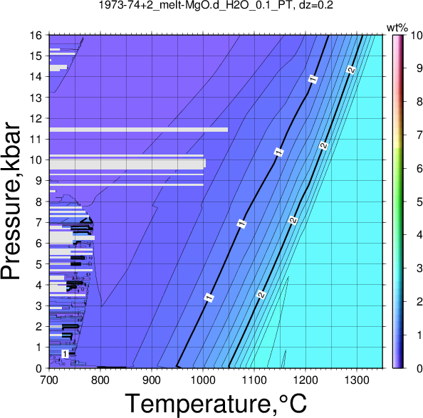 1973-74+2/1973-74+2_melt-MgO.d_H2O_0.1_PT.png
