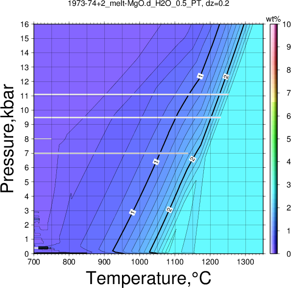 1973-74+2/1973-74+2_melt-MgO.d_H2O_0.5_PT.png