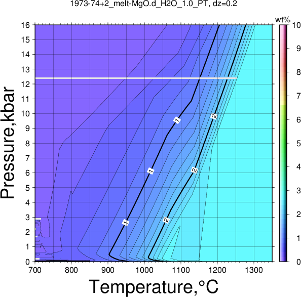 1973-74+2/1973-74+2_melt-MgO.d_H2O_1.0_PT.png