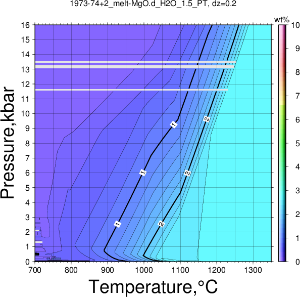 1973-74+2/1973-74+2_melt-MgO.d_H2O_1.5_PT.png