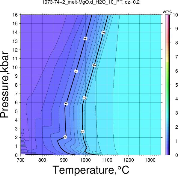 1973-74+2/1973-74+2_melt-MgO.d_H2O_10_PT.png