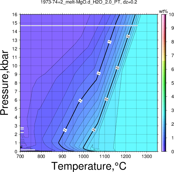 1973-74+2/1973-74+2_melt-MgO.d_H2O_2.0_PT.png