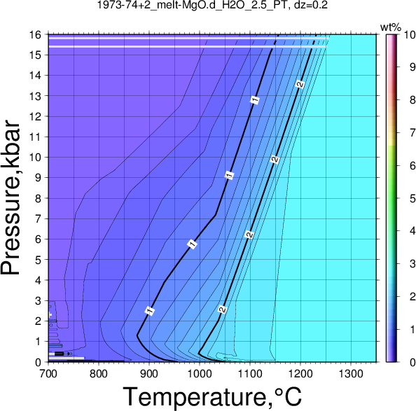 1973-74+2/1973-74+2_melt-MgO.d_H2O_2.5_PT.png
