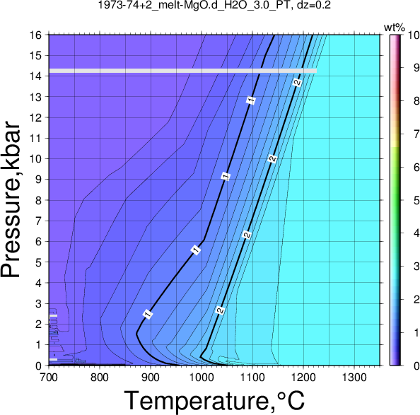 1973-74+2/1973-74+2_melt-MgO.d_H2O_3.0_PT.png