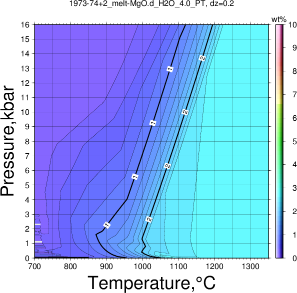 1973-74+2/1973-74+2_melt-MgO.d_H2O_4.0_PT.png