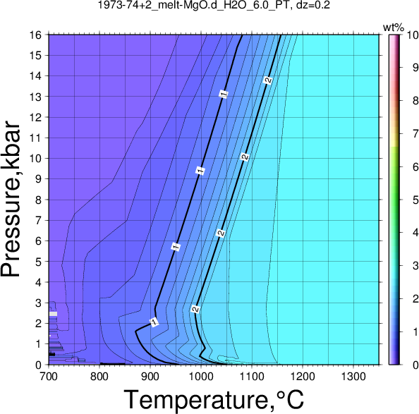 1973-74+2/1973-74+2_melt-MgO.d_H2O_6.0_PT.png