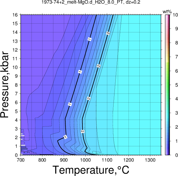 1973-74+2/1973-74+2_melt-MgO.d_H2O_8.0_PT.png