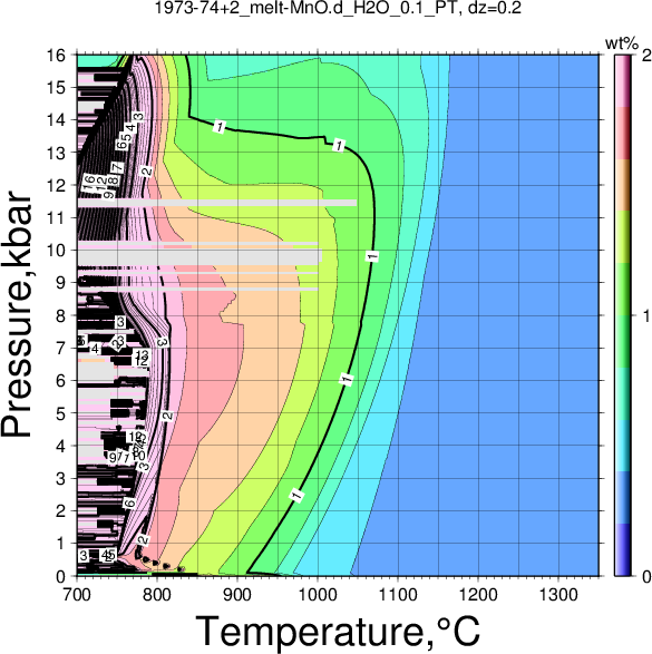 1973-74+2/1973-74+2_melt-MnO.d_H2O_0.1_PT.png