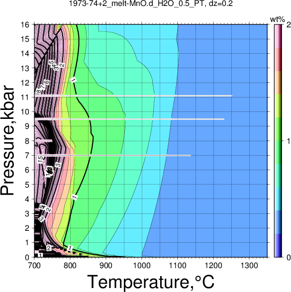 1973-74+2/1973-74+2_melt-MnO.d_H2O_0.5_PT.png