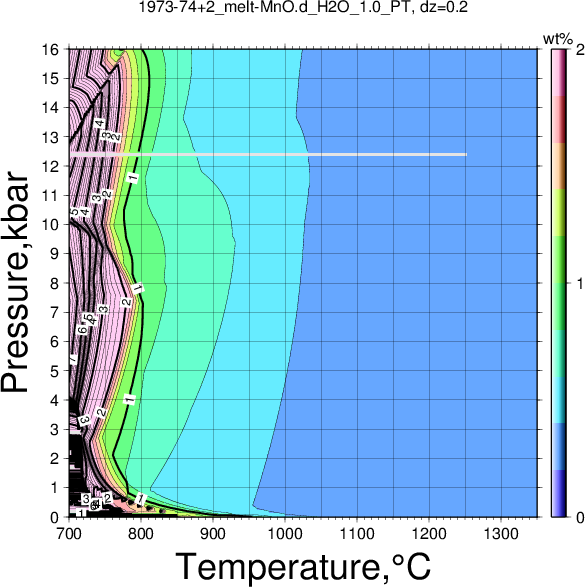 1973-74+2/1973-74+2_melt-MnO.d_H2O_1.0_PT.png