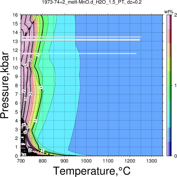 1973-74+2/1973-74+2_melt-MnO.d_H2O_1.5_PT.png