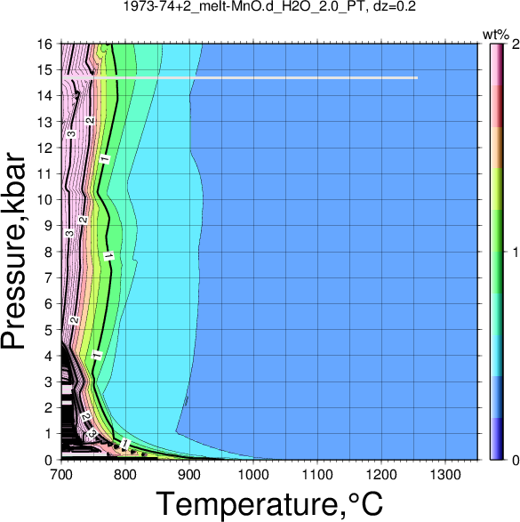 1973-74+2/1973-74+2_melt-MnO.d_H2O_2.0_PT.png