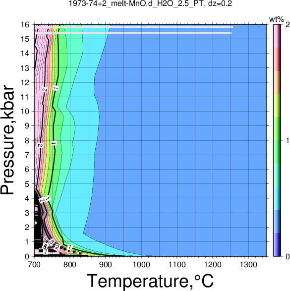 1973-74+2/1973-74+2_melt-MnO.d_H2O_2.5_PT.png