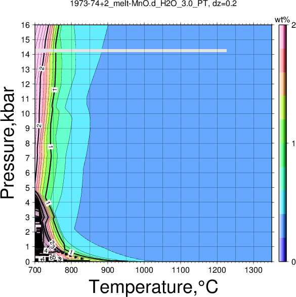 1973-74+2/1973-74+2_melt-MnO.d_H2O_3.0_PT.png