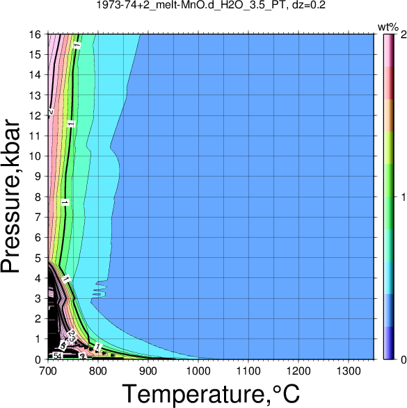 1973-74+2/1973-74+2_melt-MnO.d_H2O_3.5_PT.png