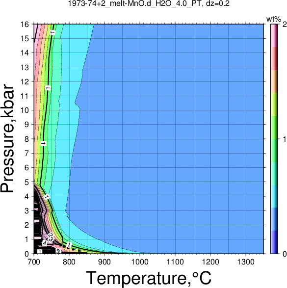 1973-74+2/1973-74+2_melt-MnO.d_H2O_4.0_PT.png