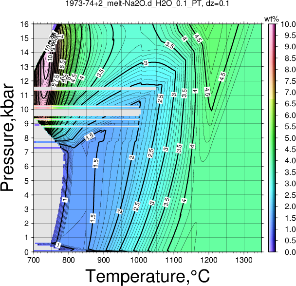 1973-74+2/1973-74+2_melt-Na2O.d_H2O_0.1_PT.png