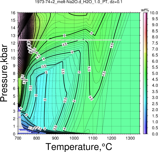 1973-74+2/1973-74+2_melt-Na2O.d_H2O_1.0_PT.png