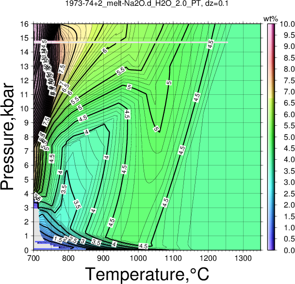 1973-74+2/1973-74+2_melt-Na2O.d_H2O_2.0_PT.png