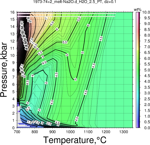 1973-74+2/1973-74+2_melt-Na2O.d_H2O_2.5_PT.png
