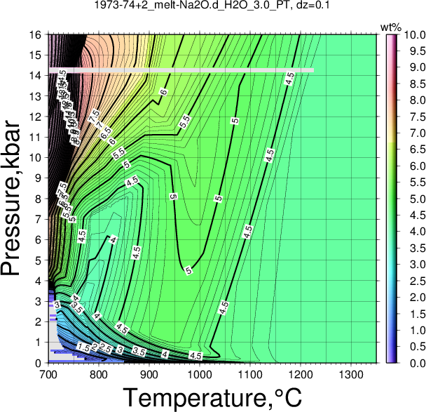 1973-74+2/1973-74+2_melt-Na2O.d_H2O_3.0_PT.png