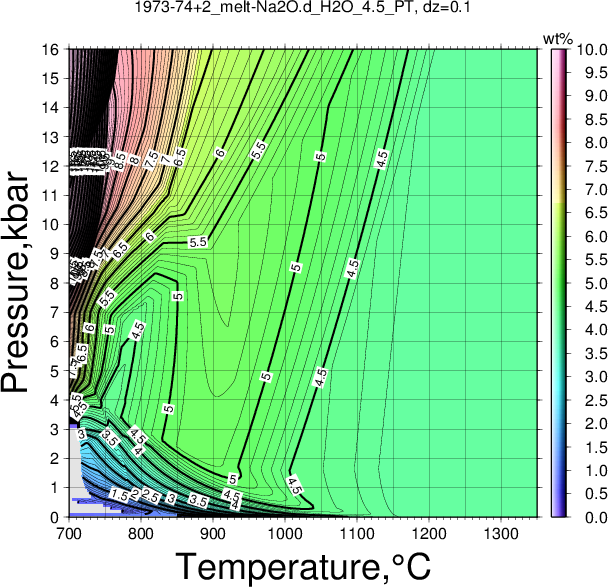1973-74+2/1973-74+2_melt-Na2O.d_H2O_4.5_PT.png