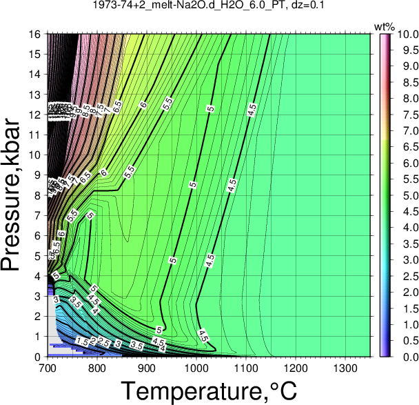 1973-74+2/1973-74+2_melt-Na2O.d_H2O_6.0_PT.png