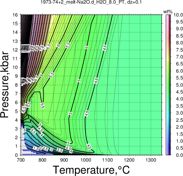1973-74+2/1973-74+2_melt-Na2O.d_H2O_8.0_PT.png