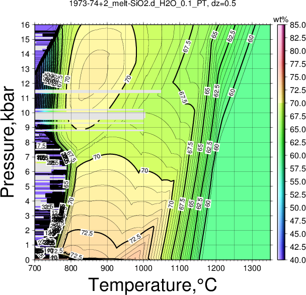 1973-74+2/1973-74+2_melt-SiO2.d_H2O_0.1_PT.png