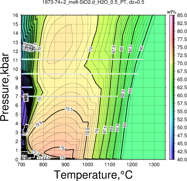1973-74+2/1973-74+2_melt-SiO2.d_H2O_0.5_PT.png