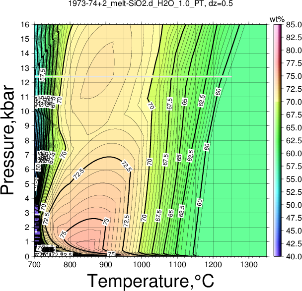 1973-74+2/1973-74+2_melt-SiO2.d_H2O_1.0_PT.png