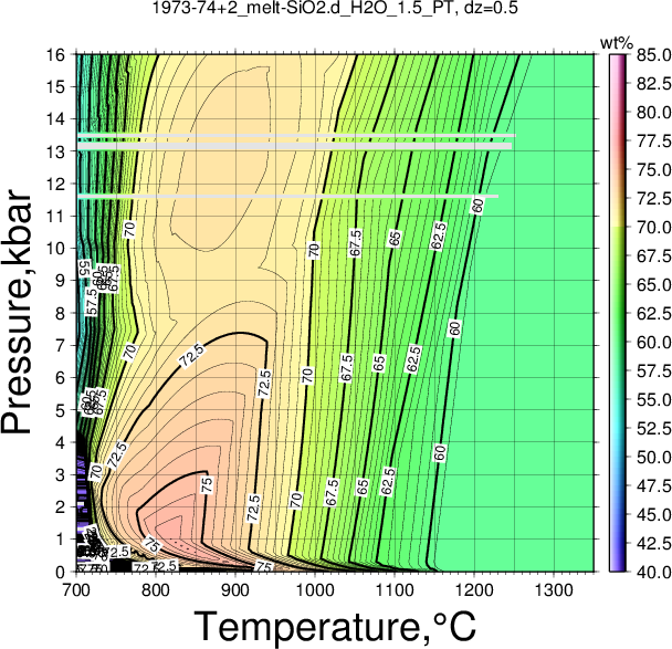 1973-74+2/1973-74+2_melt-SiO2.d_H2O_1.5_PT.png