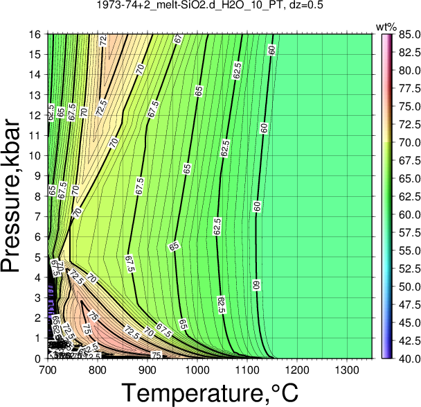 1973-74+2/1973-74+2_melt-SiO2.d_H2O_10_PT.png