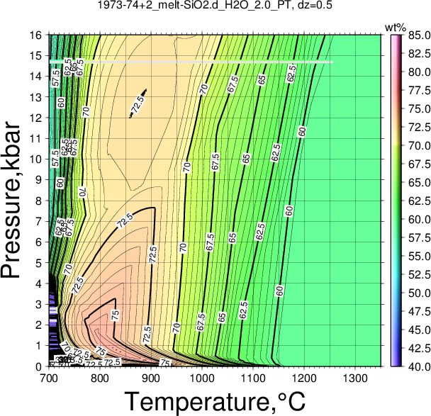 1973-74+2/1973-74+2_melt-SiO2.d_H2O_2.0_PT.png