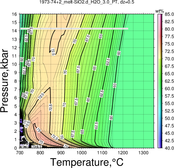 1973-74+2/1973-74+2_melt-SiO2.d_H2O_3.0_PT.png