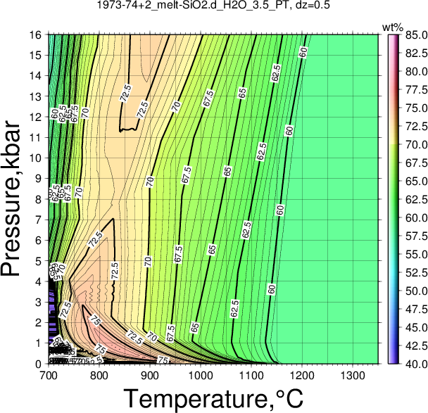 1973-74+2/1973-74+2_melt-SiO2.d_H2O_3.5_PT.png