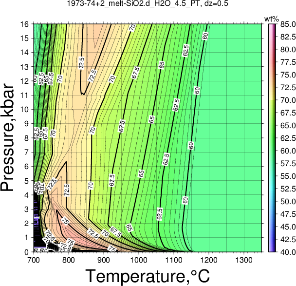 1973-74+2/1973-74+2_melt-SiO2.d_H2O_4.5_PT.png