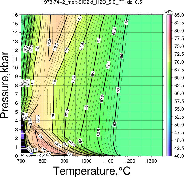 1973-74+2/1973-74+2_melt-SiO2.d_H2O_5.0_PT.png