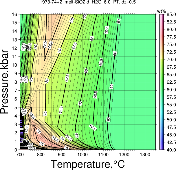 1973-74+2/1973-74+2_melt-SiO2.d_H2O_6.0_PT.png