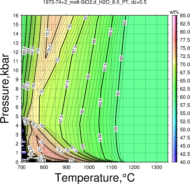 1973-74+2/1973-74+2_melt-SiO2.d_H2O_8.0_PT.png