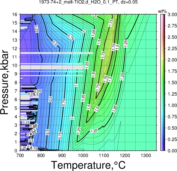 1973-74+2/1973-74+2_melt-TiO2.d_H2O_0.1_PT.png